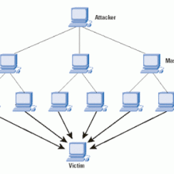 DDoS means… DDoS means…
