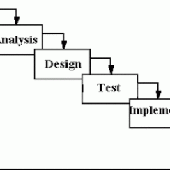 Software Development Life Cycle – ( SDLC )