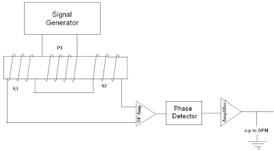 Characteristics of LVDT - Linear Variable Differential Transformer
