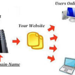 Best Web Hosting Services to Publish a Blog or Website