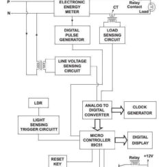 Intelligent Electronic Energy Meter is Totally Tamper Proof