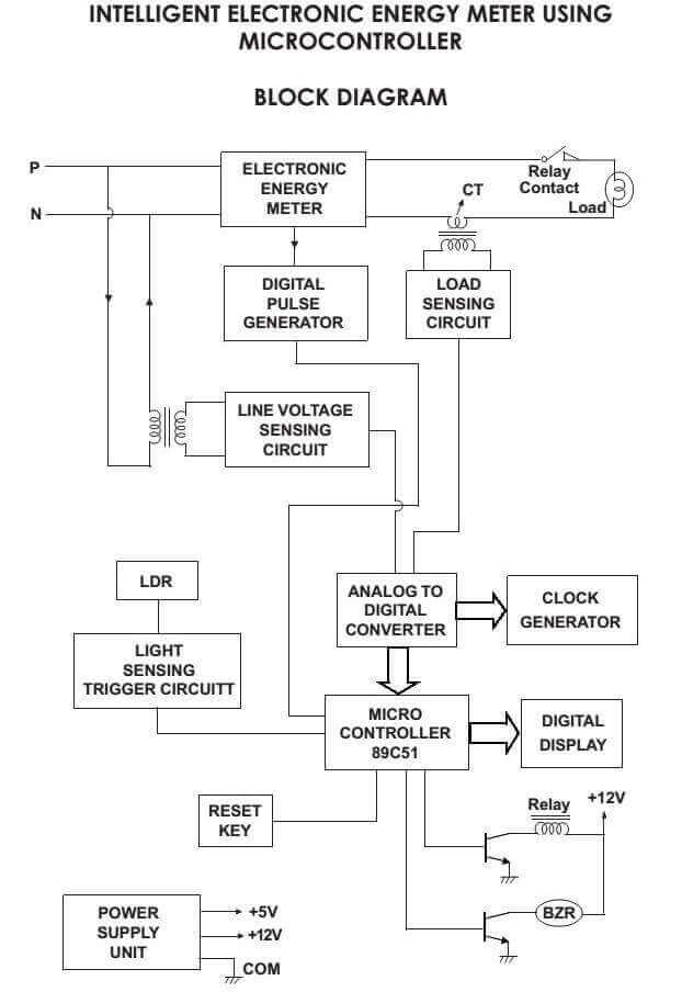Intelligent Electronic Energy Meter using Microcontroller Block Diagram