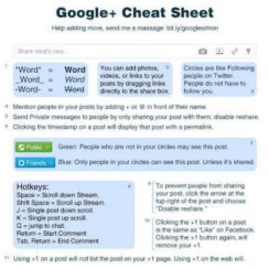 The Google+ Cheat Sheet by Simon Laustsen
