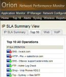 The Right IT Management Software Can Make Your Work Easier 3