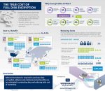 Infographic on Full Disk Encryption 1