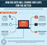 what is big data and how big data will change our lives