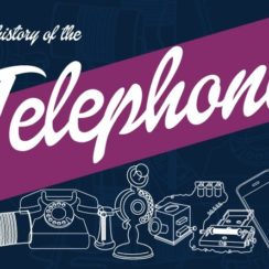 Telephone Invention History Timeline Infographic