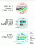 Coming To A Billboard Near You - Large Flexible Plastic Display Screens 1