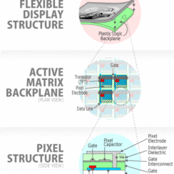 Coming To A Billboard Near You – Large Flexible Plastic Display Screens