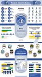 Business Owners Look Facebook As One of the Best Advertising Platforms 1