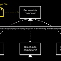 Review of AOMEI Image Deploy – FREE Image Deployment Software