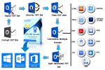OST Recovery and OST to PST Conversion with OST to PST Converter