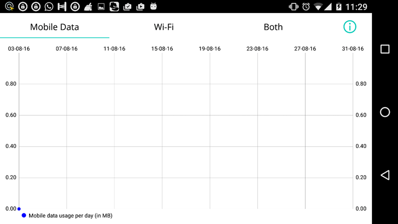 Internet data usage per day (in MB)