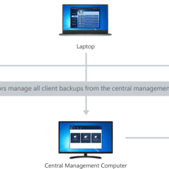 AOMEI Backupper Network 1.0 Review (Free Centralized Backup Management Software)