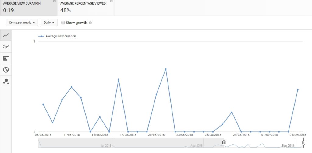 YouTube Video Optimization Tips and Tricks