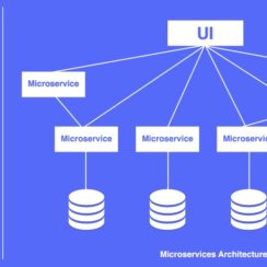 Make More Software With Less Stress: Didn’t We Do This Before? Make More Software With Less Stress: Didn’t We Do This Before?
