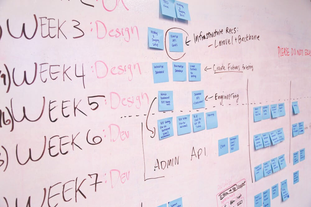 Key Stages of Software Development