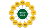 Managed Security Service Provider in Australia GA Systems Managed Security Services