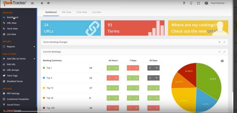 Pro Rank Tracker: The High Performance SEO Rank Tracker