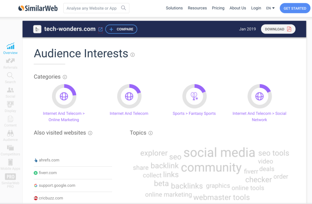 SimilarWeb | Website Traffic Statistics & Market Intelligence. Similarweb Analyze Any Website Tech-Wonders.com Audience Interests
