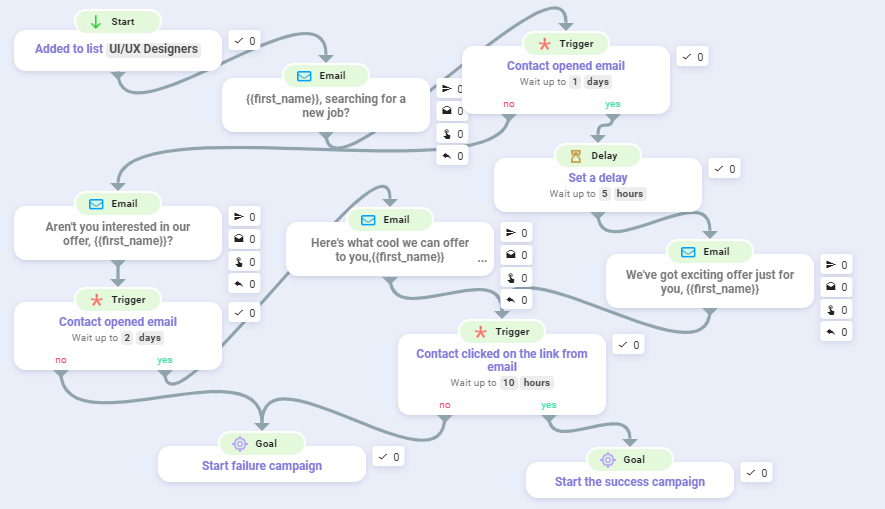 Email Marketing Flow Chart Template