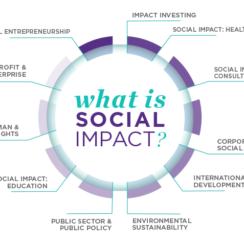 Startups with A Social Impact: How to Be Profitable and Change the World