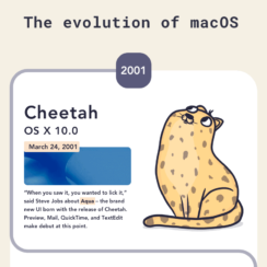 The Evolution and Growth of macOS