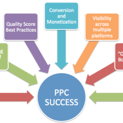 How to Optimize Your PPC Campaign