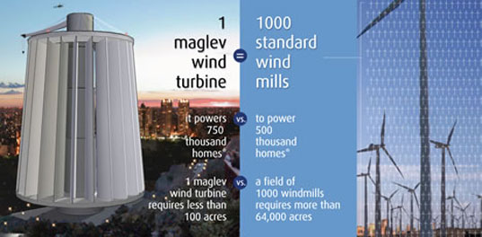 Maglev Wind Turbine, Magnetic Wind Turbine.