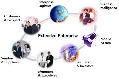 Extended Enterprise