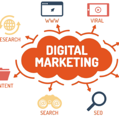 Basic Components of a Good Digital Marketing Strategy