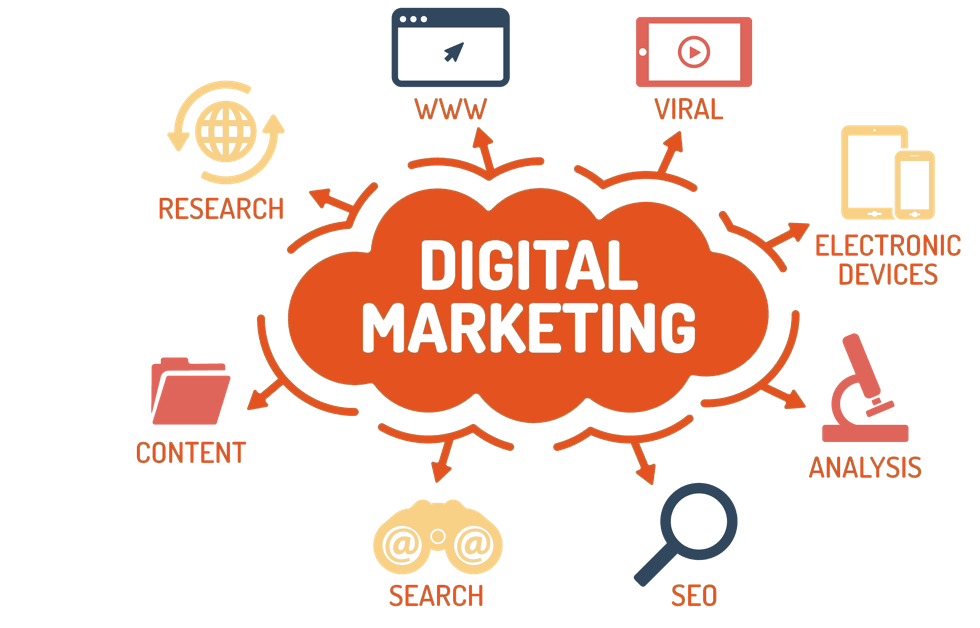 Digital Marketing, Content Marketing, Search Engine Marketing, SEO, Keyword Research, Mobile Marketing, Viral Marketing, Market analysis, Internet Marketing, Website Marketing.