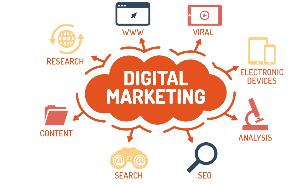 Basic Components Of A Good Digital Marketing Strategy