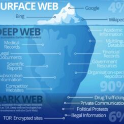 Difference in Dark Web and Deep Web