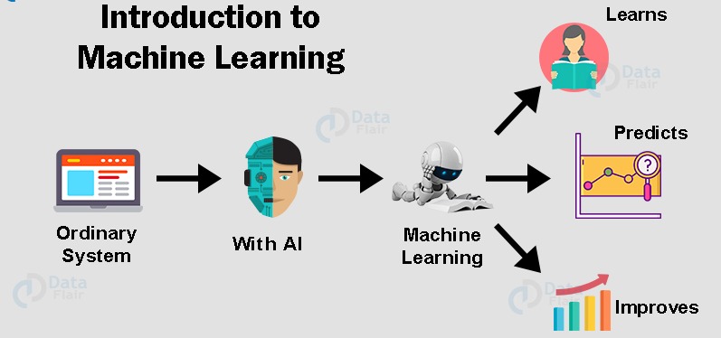 Introduction to Machine Learning