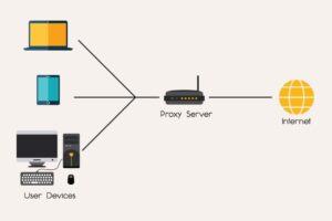 What is a Proxy Server?