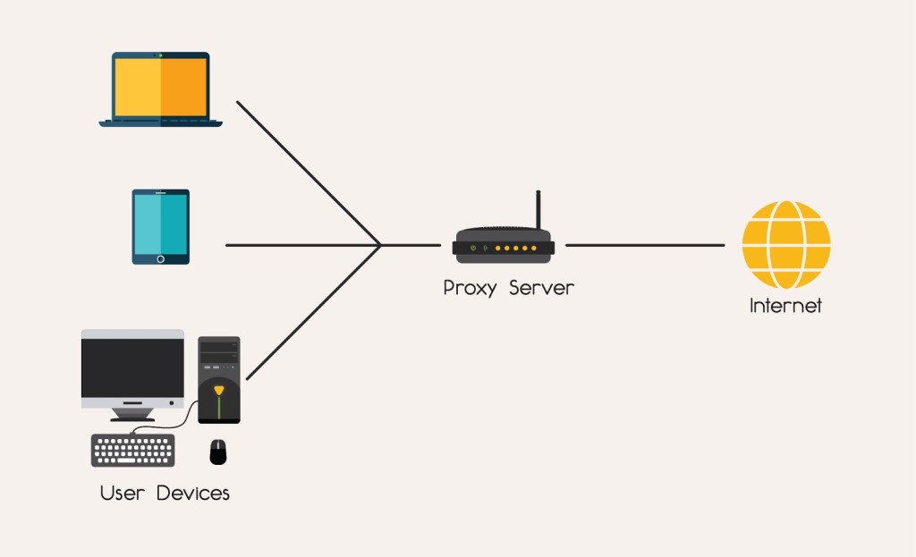 Proxy Server