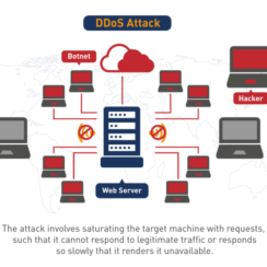 11 Things You Should Know About a DDoS Attack
