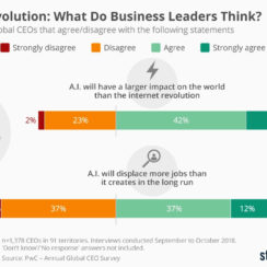 How AI Will Impact Digital Marketing How AI Will Impact Digital Marketing