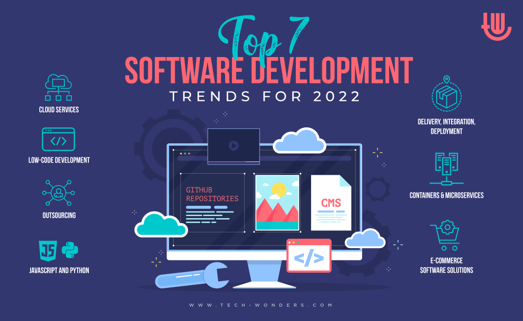 Top 7 Software Development Trends for 2022