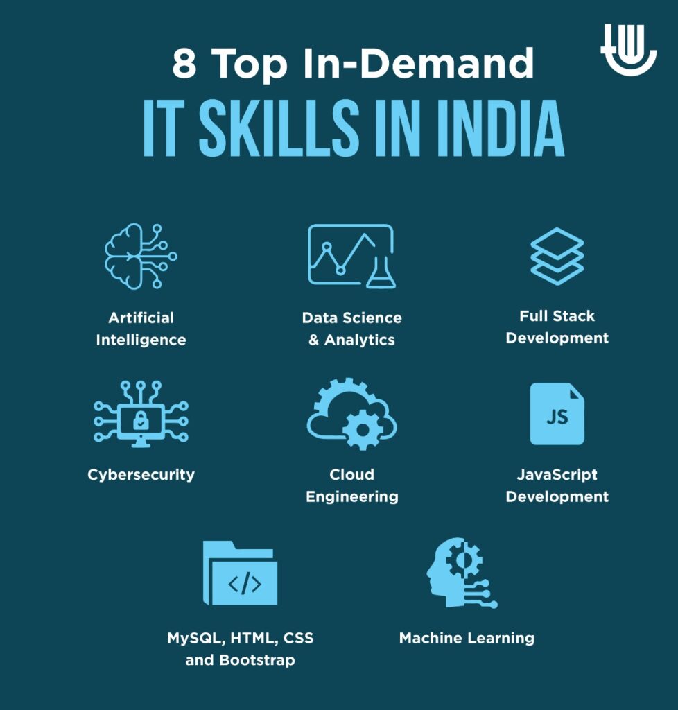 8 Top In-Demand IT Skills in India