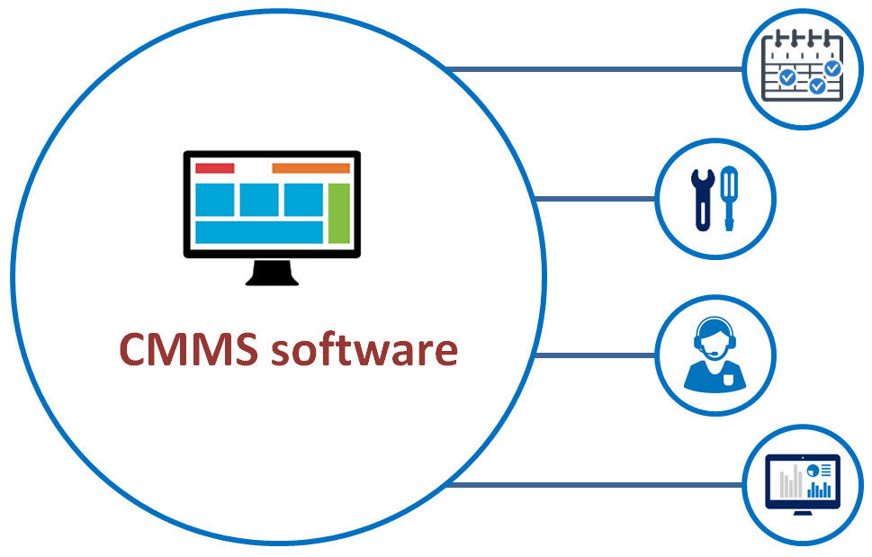 CMMS software