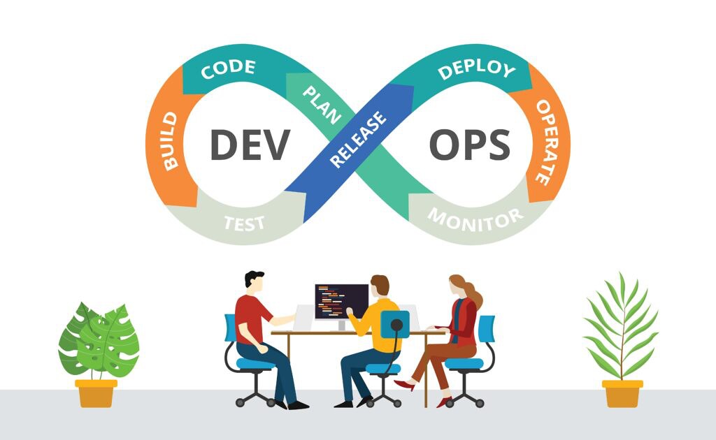Learn DevOps
