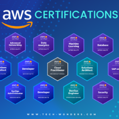 What Are the Different AWS Certifications Available, and What Do They Entail?