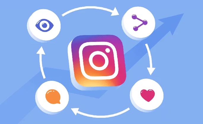Benefits of Knowing the Instagram Algorithm