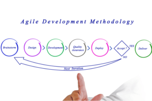 How Agile Methodology Can Profit Startups or Small Businesses?