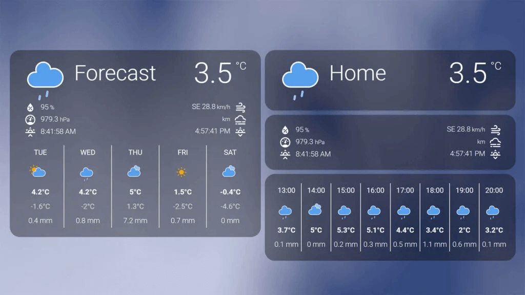 Custom Weather Forecast