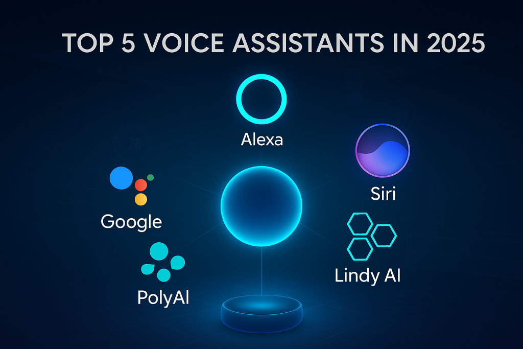 Futuristic digital illustration featuring the top five AI voice assistants of 2025: Google Assistant, Amazon Alexa, Apple Siri, Lindy AI, and PolyAI connected to a glowing smart hub in a modern smart home setup. Includes holographic smart devices like a thermostat, smart lightbulb, and robotic vacuum, set against a sleek dark blue background, optimized for smart home technology and AI assistant themes.