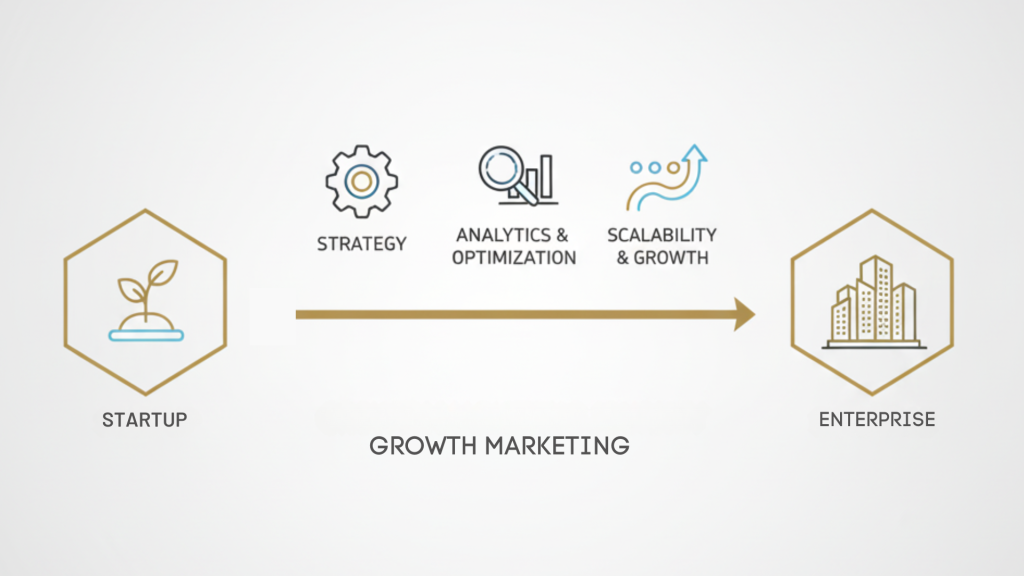 Image showing startup to enterprise growth marketing journey with strategy, analytics, optimization and scalability icons.