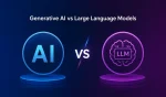 Illustration comparing Generative AI and Large Language Models (LLMs), highlighting why businesses are adopting custom Large Language Models over generic AI for improved accuracy, security, industry-specific knowledge, enterprise workflows, and personalized AI solutions.